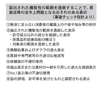 通販新聞 事後チェック方針より、景表法などの法令上の問題となるおそれのある表示