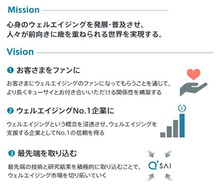 通販新聞 キューサイグループのミッションとビジョン