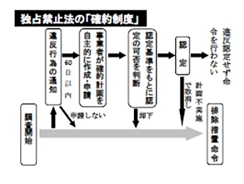 通販新聞 確約制度について