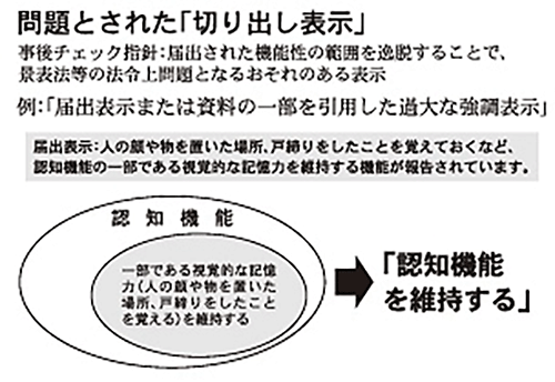 通販新聞 切出し表示ルール化