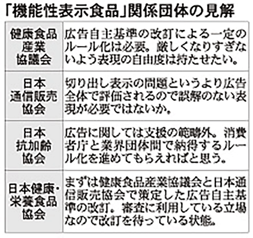 通販新聞 機能性表示食品関係団体の見解