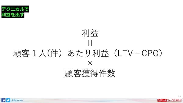 木下氏が提唱する“利益を出すための計算式”