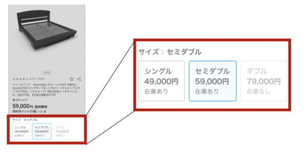 入れ子の形で各SKUがまとめて表示される（参考：楽天店舗運営Navi）