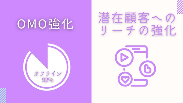 安藤氏はEC事業者の強化ポイントとして「OMO」「潜在顧客へのリーチ」をあげる
