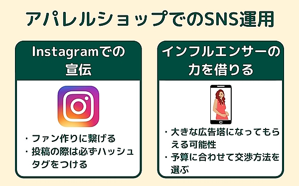 アパレルEC事業者によるSNS運用の一例