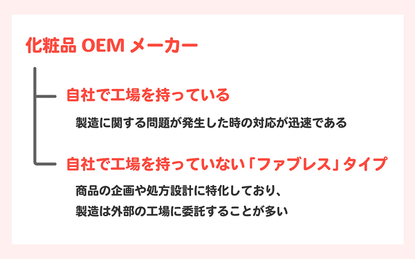 OEMメーカーの種別