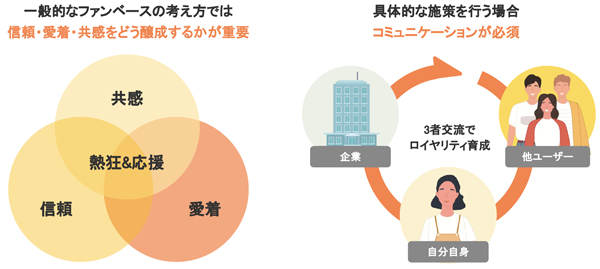 ファンを作るコミュニケーションのポイント