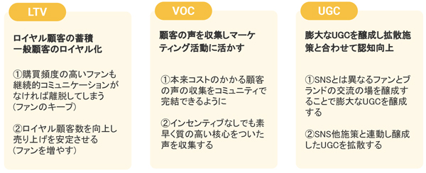 ファンコミュニティで得られる3つの成果