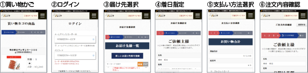 通常の画面移動
