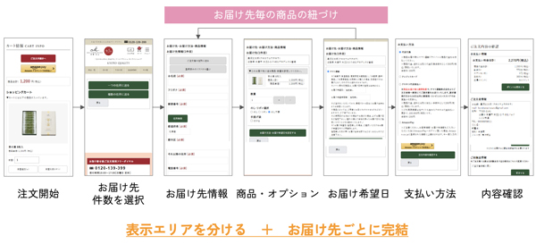 
ギフト注文時のカートステップ