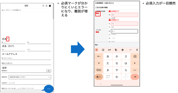 必須入力マークをわかりやすく