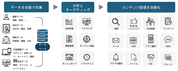 「EC Intelligence」の機能概要