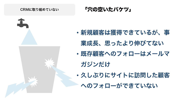 CRMができていないECサイトは穴の空いたバケツ