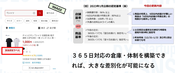 配送品質向上制度の概要