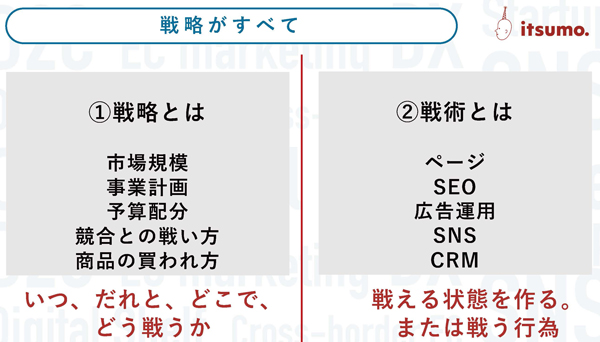 戦略と戦術の違い