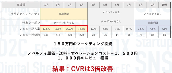 あるコスメメーカーECの実績