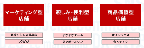 選ばれる店舗の3つのパターンとその代表的なブランド