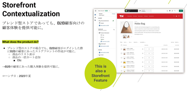 「Store front Contextualization」