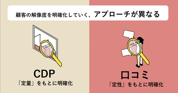 CDPと口コミではアプローチが異なる