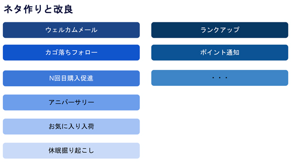 施策はどんどん増えていく