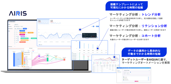 レポート生成もAIで