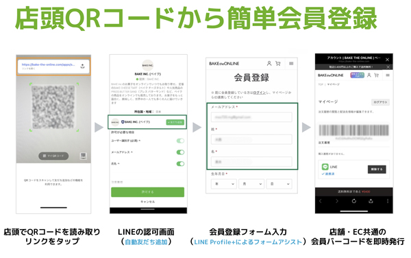 LINE IDを活用してECと実店舗との情報を統合したBAKEの事例