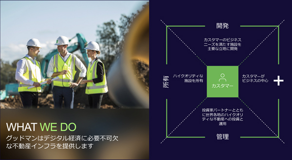 グッドマンのビジネスモデル