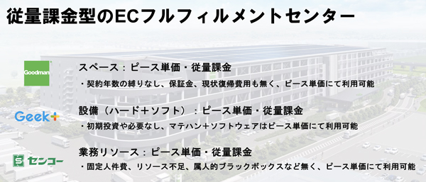 「Plug＆Play常総LaaSセンター」の特徴