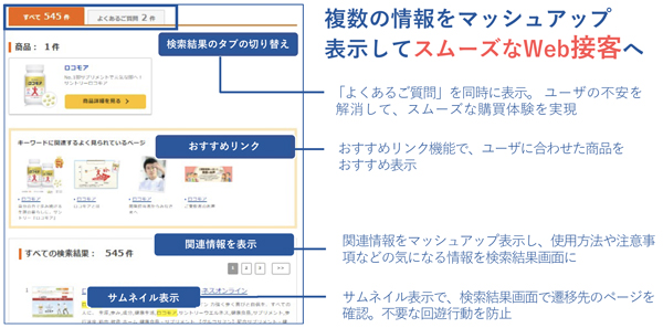 サントリーウエルネスの事例