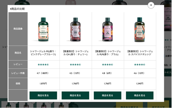 THE BODY SHOPの導入事例