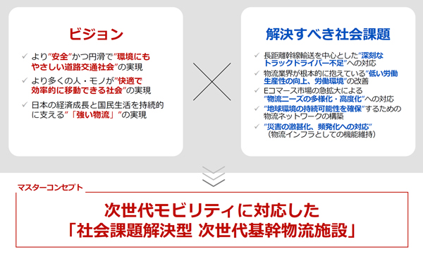 三菱地所が考える「次世代型基幹物流施設」基幹物流施設のコンセプト