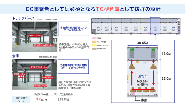 「物流ビルA棟」にはEC事業者向けの工夫も多い