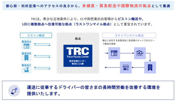 都心に近い立地は、物流の効率化にも有利
