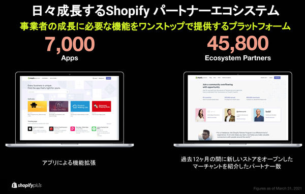 「Shopify」のサービス概要