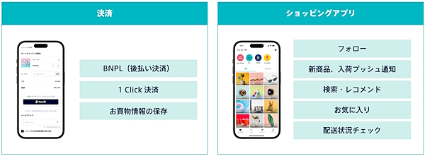 「Pay ID」は決済面、ショッピングアプリとしての機能双方を併せ持つ