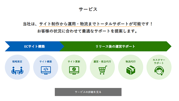コマースメディア ECコンサルティング ECの総合支援 サイト制作から運用、物流まで一気通貫でサポート
