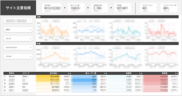 コマースメディア 「Looker Studio」を活用した事例