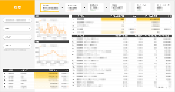 コマースメディア 「Looker Studio」を活用した事例