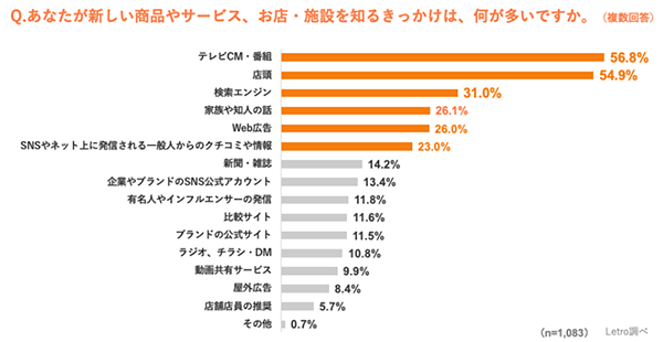 ニュースまとめ UGCに関する調査
