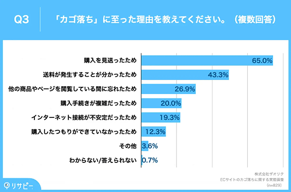 ニュースまとめ カゴ落ち調査データ ザオリク カゴ落ちに至った理由