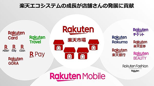 楽天・三木谷社長が語った「モバイルに注力」「国内EC流通総額10兆円計画」【2023年新春カンファレンス講演要旨】