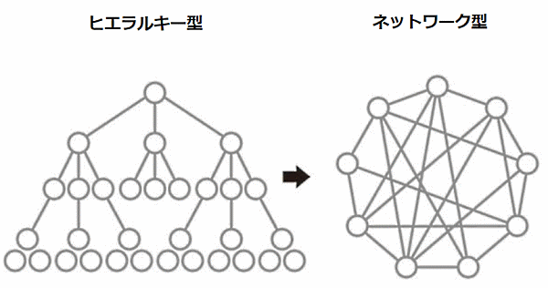 JUN ユナイテッドアローズ OMO オムニチャネル アパレルEC モノの流れをヒエラルキー型からネットワーク型へ