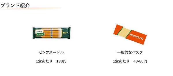 「ゼンブヌードル」と一般的なパスタとの価格の違いは大きい