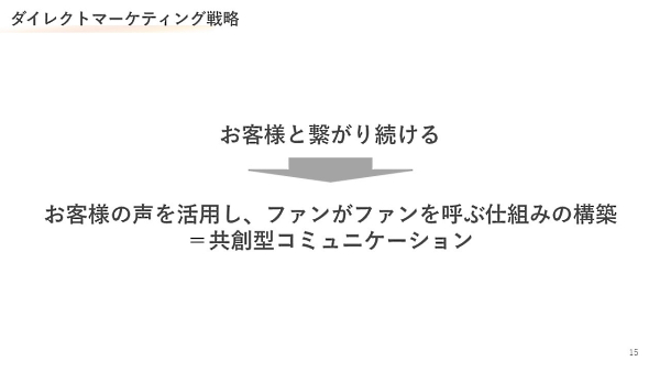 顧客とつながり続けるための戦略として「共創型コミュニケーション」を掲げている