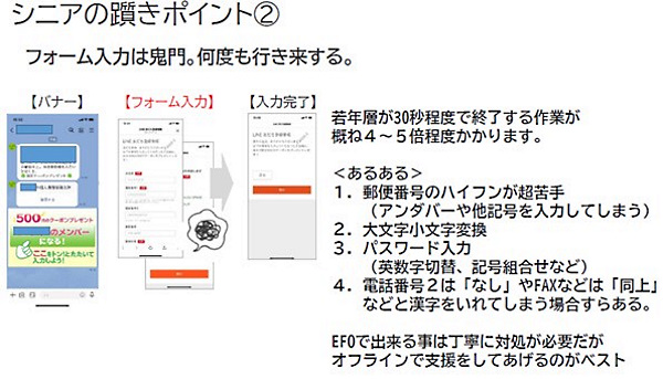 会員登録のためのフォーム入力におけるシニア女性のつまずきポイント