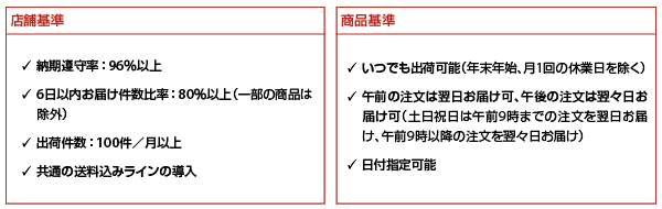 楽天市場 戦略共有会 配送認定ラベルの付与条件