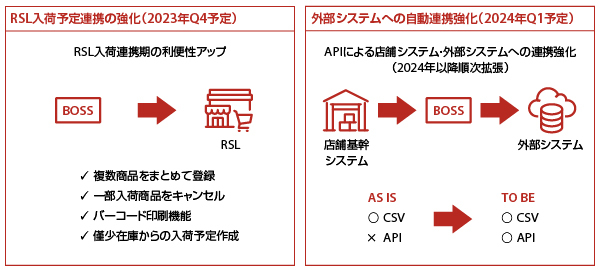 楽天市場 戦略共有会 RSL・外部システムとの連携強化
