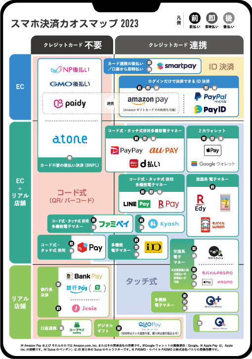 スマホ決済カオスマップ2023 決済 QRコード決済 クレジットカード決済