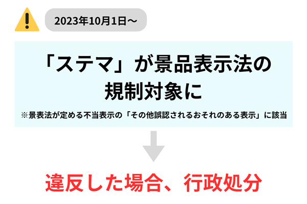 ステマ規制 ステルスマーケティング 景品表示法 不当表示規制