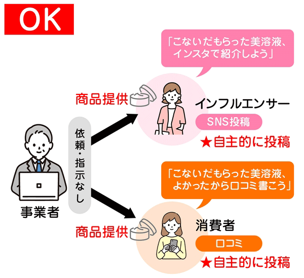 ステマ規制 ステルスマーケティング 景品表示法 不当表示規制 ステマ規制に該当する要件 ステマにならないケース